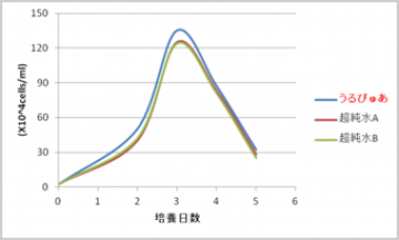 超純水製造装置
